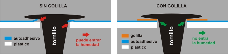 Ejemplo de instalación utilizando golillas