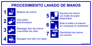 Lavado De Manos Con Secador De Aire