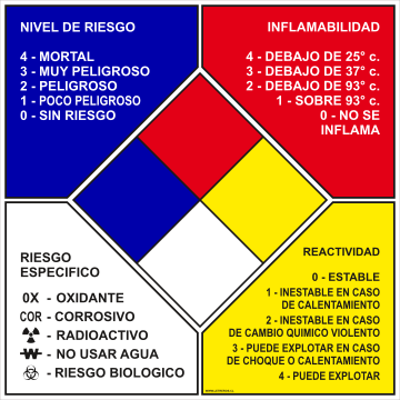 Rombo NFPA Instrucciones y llenado 2 col