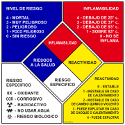 Rombo NFPA Instrucciones